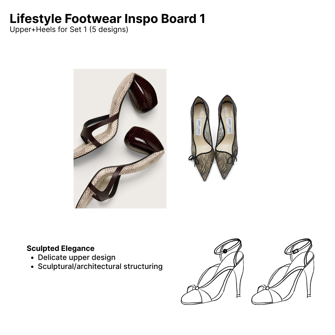 lifestyle heel inspiration